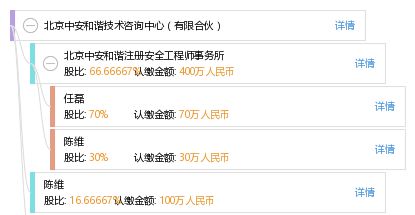 北京中安和諧技術(shù)咨詢中心有限合伙技術(shù)交流 攜手共促行業(yè)創(chuàng)新與發(fā)展